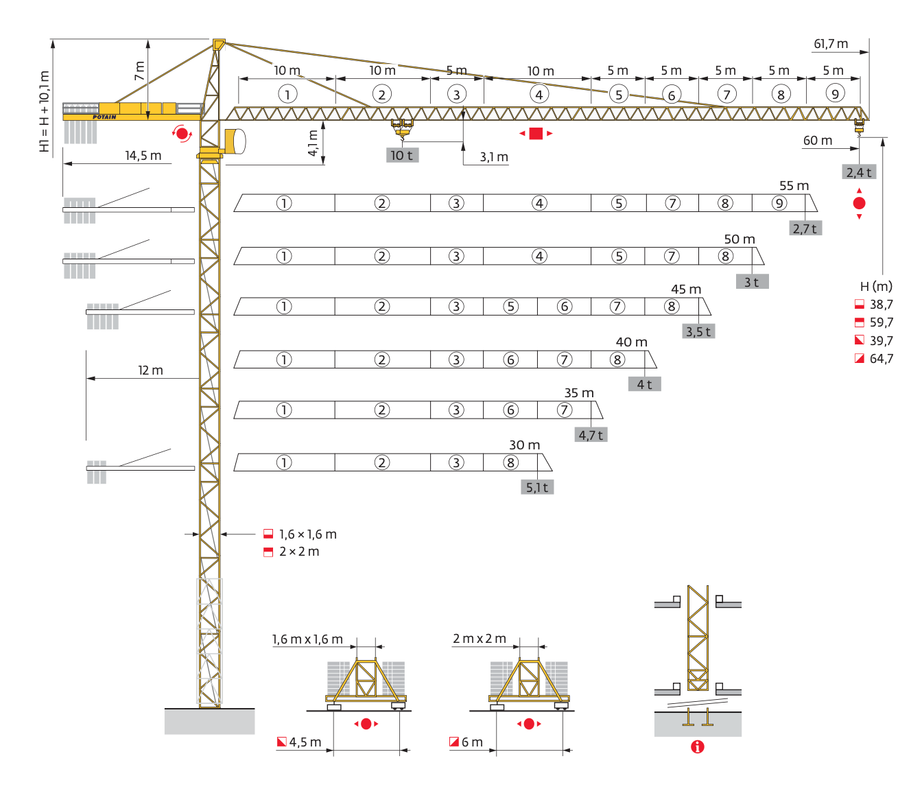 Potain MC205