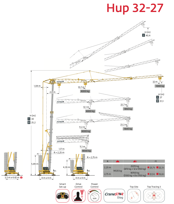 Potain HUP32-27 | Philippines Tower Crane Market