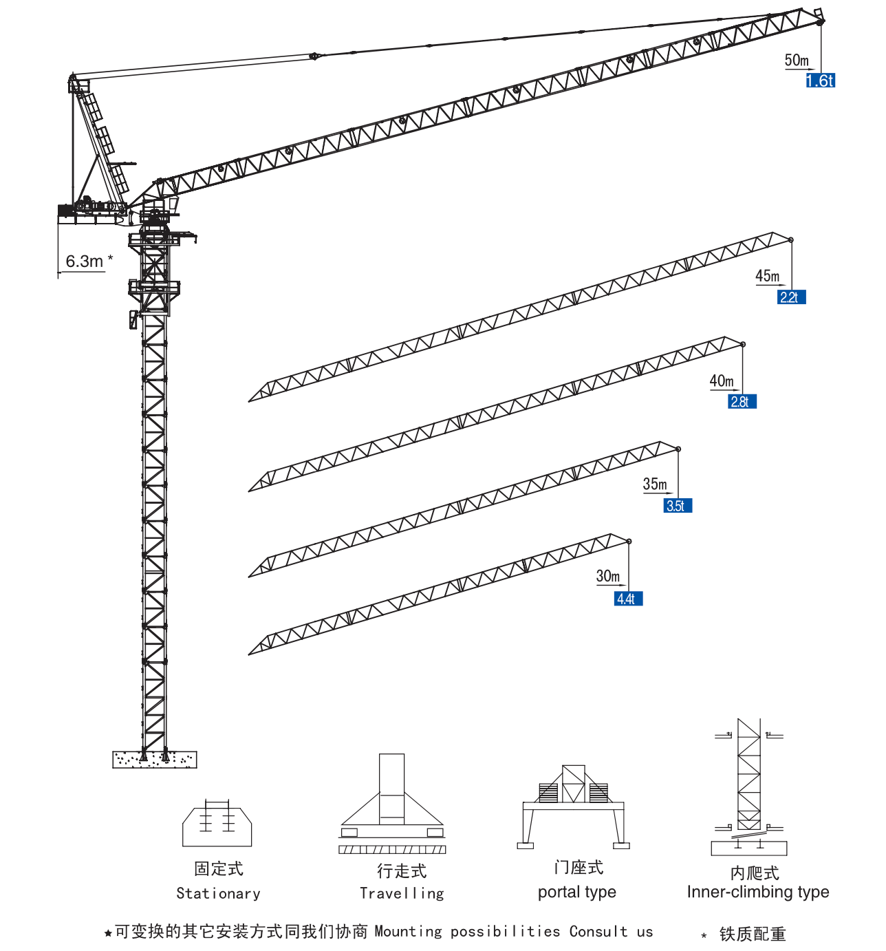 XCMG XGTL120